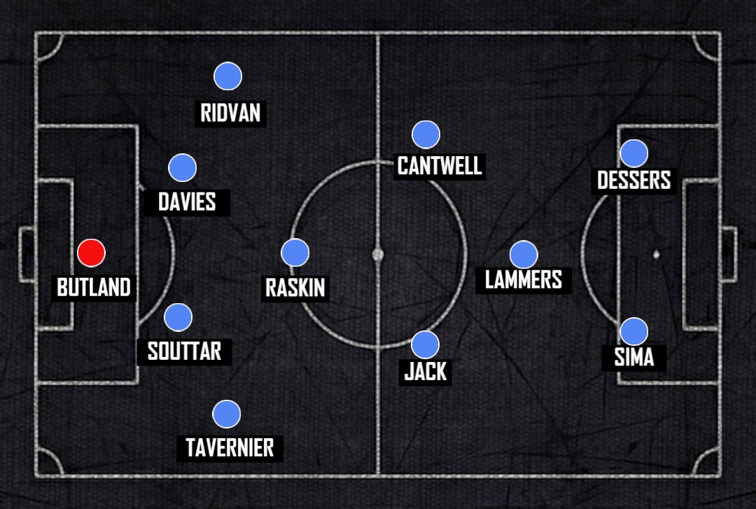 Perfect Lineup Analysis Archives - Perfect Lineup